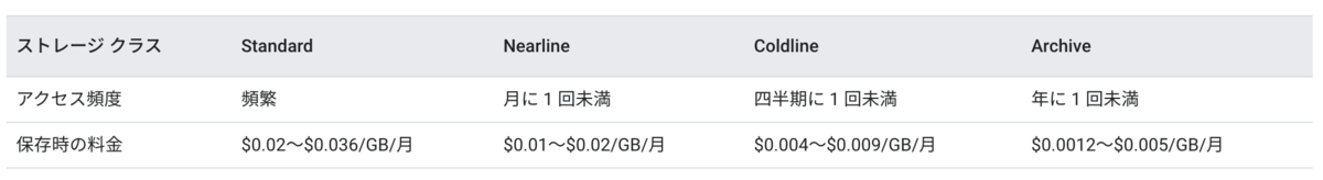 f:id:uggds:20200707004257p:plain