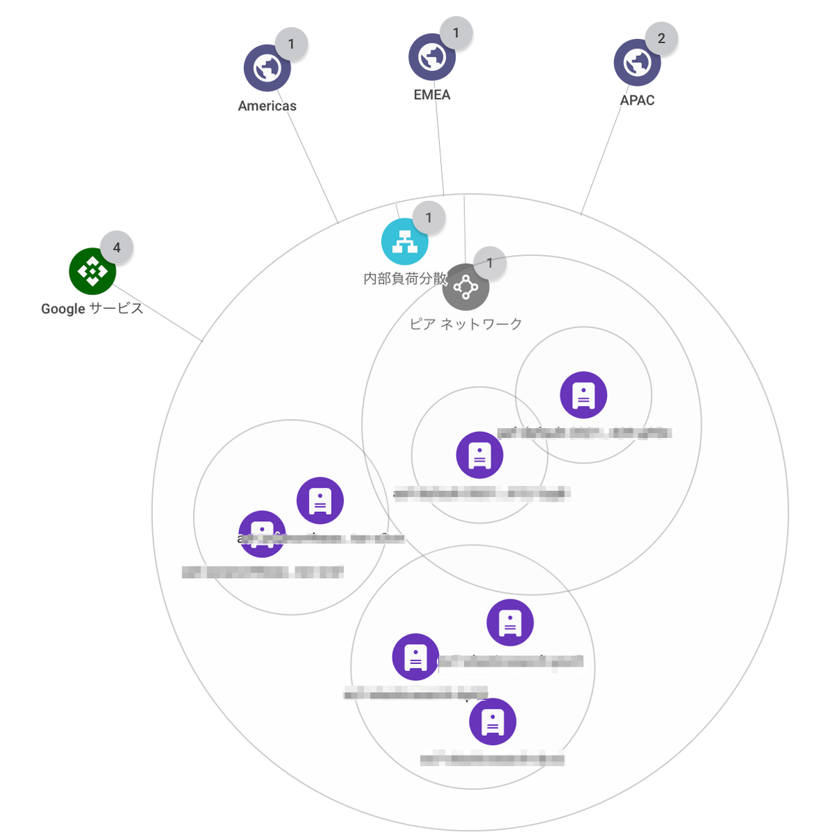 GCP】GCPのネットワークを可視化する - UGA Boxxx