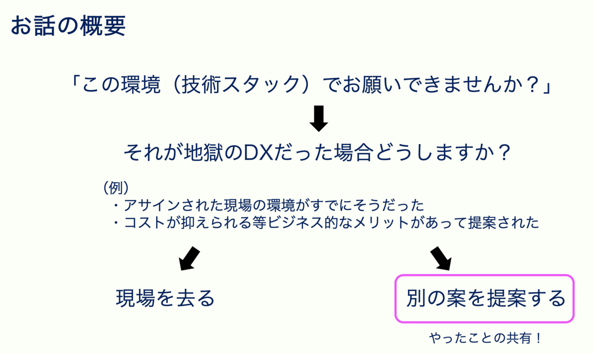f:id:uggds:20211231165610p:plain:w300
