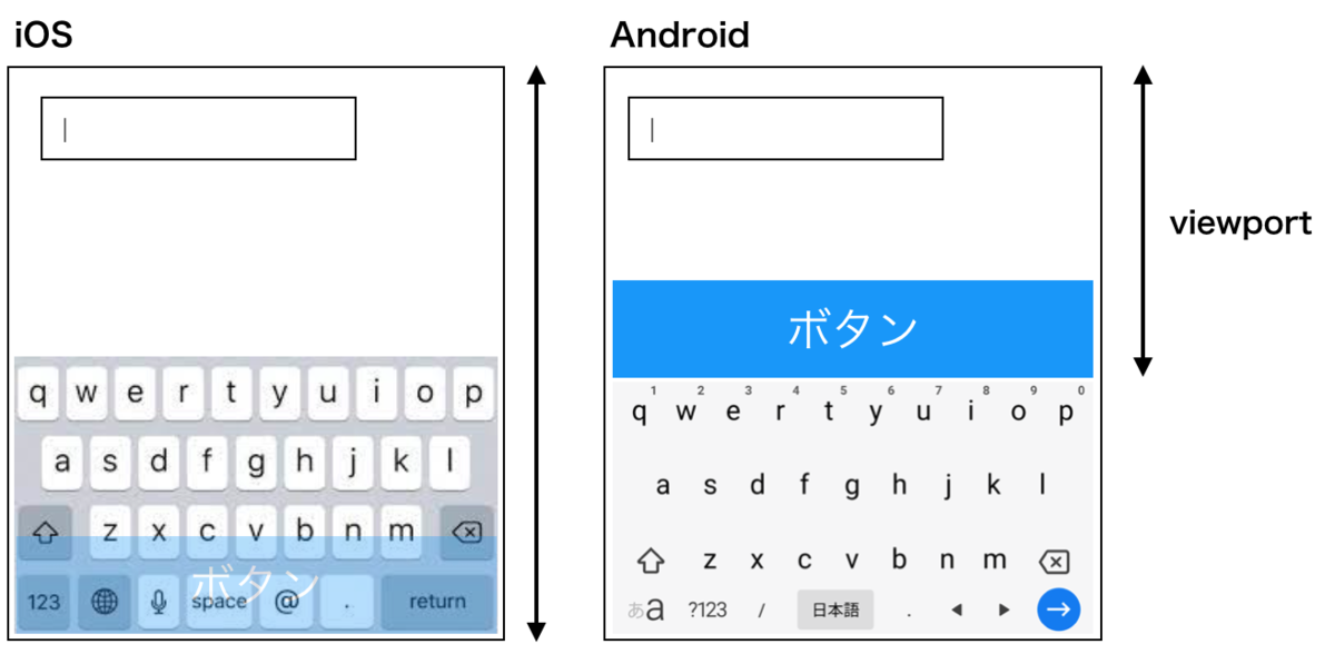 f:id:uggds:20220117002357p:plain:w400