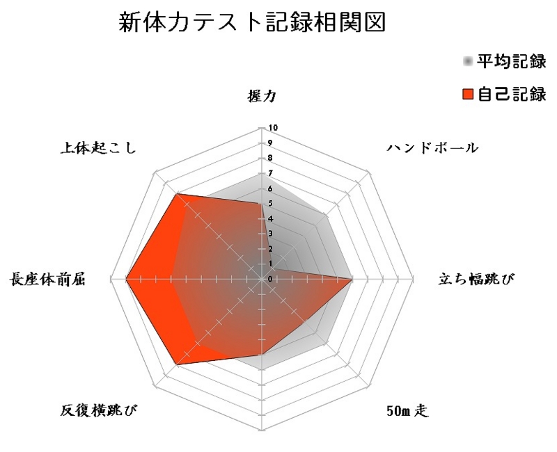 f:id:ugomemo-kyuuya:20150501182937j:plain f:id:ugomemo-kyuuya:20150501182937j:plain