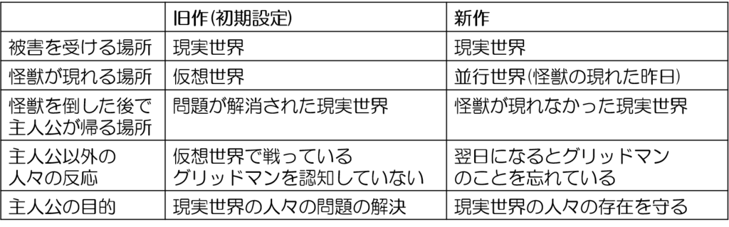 f:id:ugoutadahito:20181222004038p:plain f:id:ugoutadahito:20181222004038p:plain