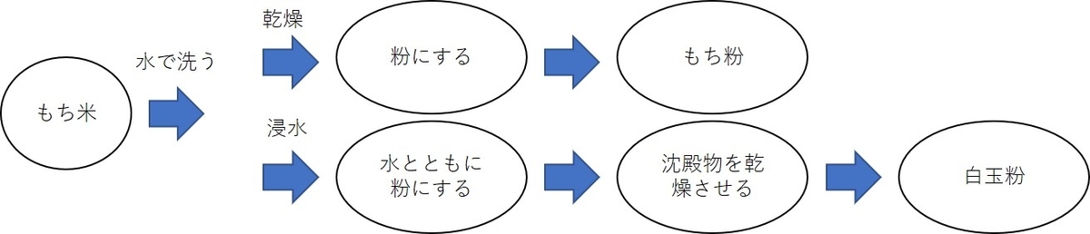 f:id:ugrade:20210409142834j:plain
