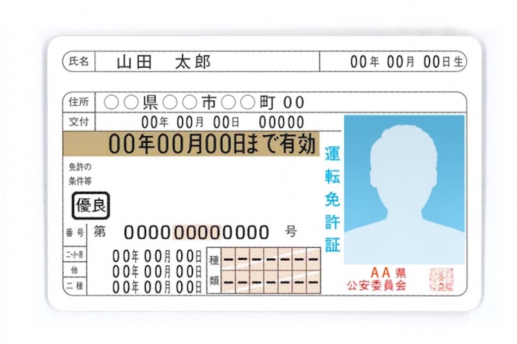 免許証の自主返納はどうやってするの? 大阪のレンタカーならテラニシモータース 免許証の自主返納はどうやってするの? 大阪のレンタカーならテラニシモータース