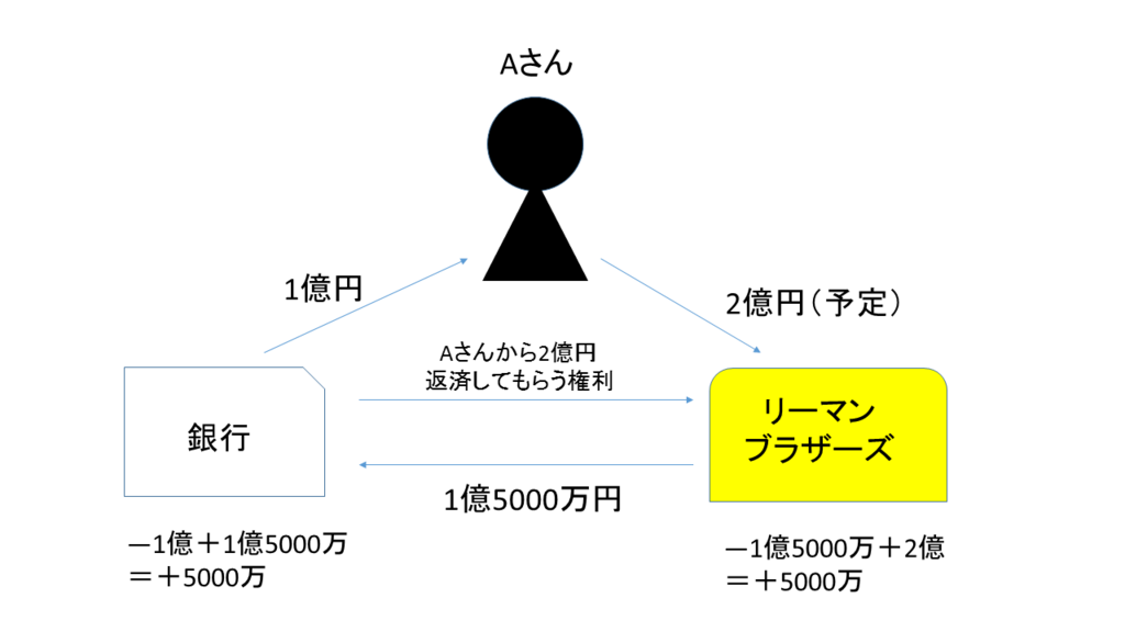 f:id:uhouho-golira:20180215164555p:plain f:id:uhouho-golira:20180215164555p:plain