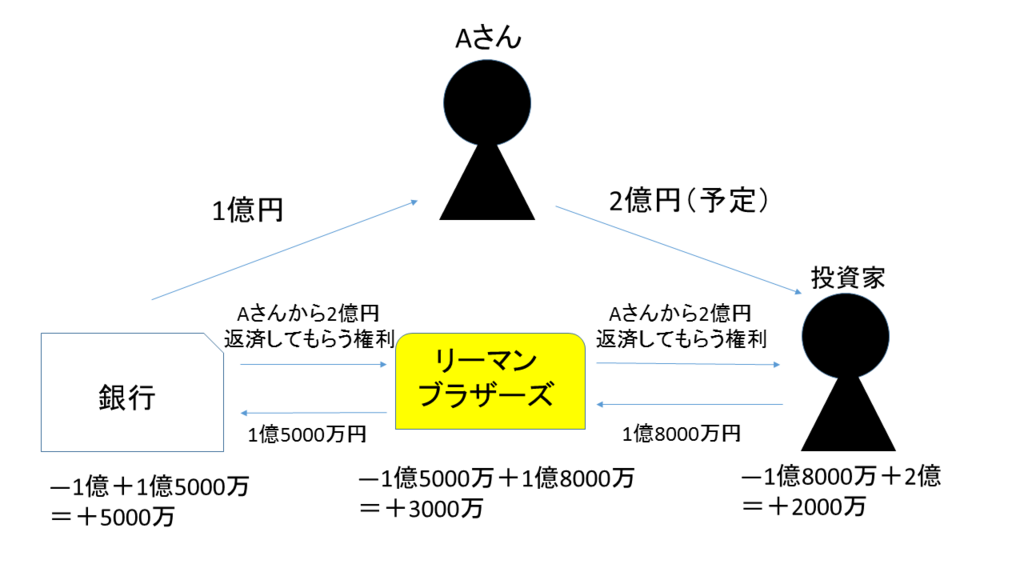 f:id:uhouho-golira:20180215164617p:plain f:id:uhouho-golira:20180215164617p:plain