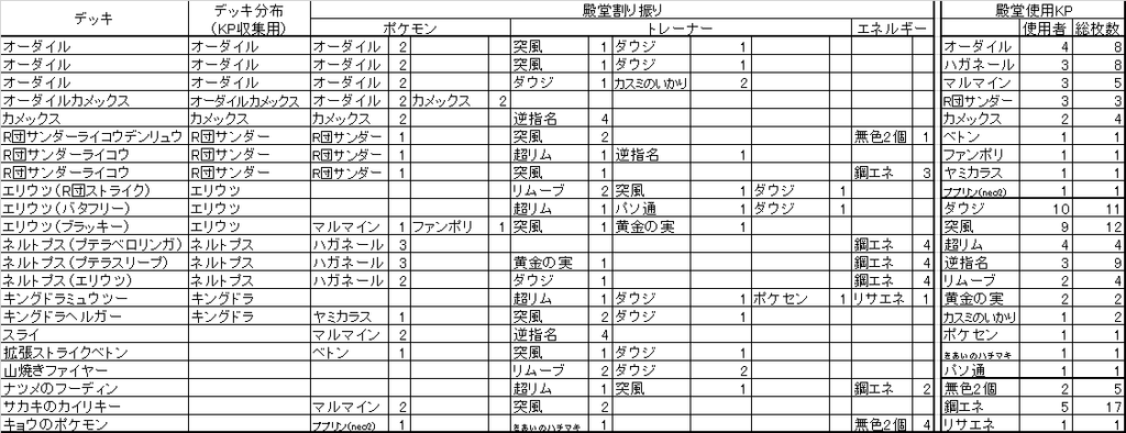 f:id:uiblog:20190107033238p:plain f:id:uiblog:20190107033238p:plain