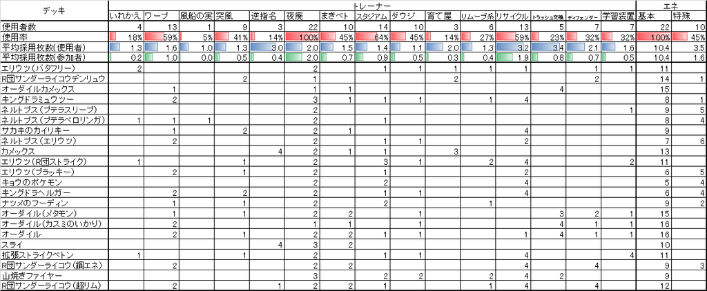 f:id:uiblog:20190107033248p:plain f:id:uiblog:20190107033248p:plain