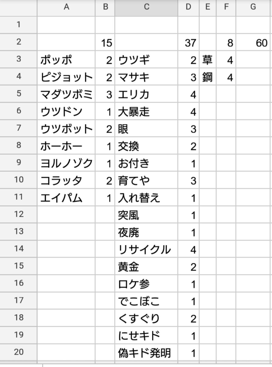 第2回杉並旧裏杯使用デッキ 杉並殿堂19 Uiblog 第2回杉並旧裏杯使用デッキ 杉並殿堂19 Uiblog