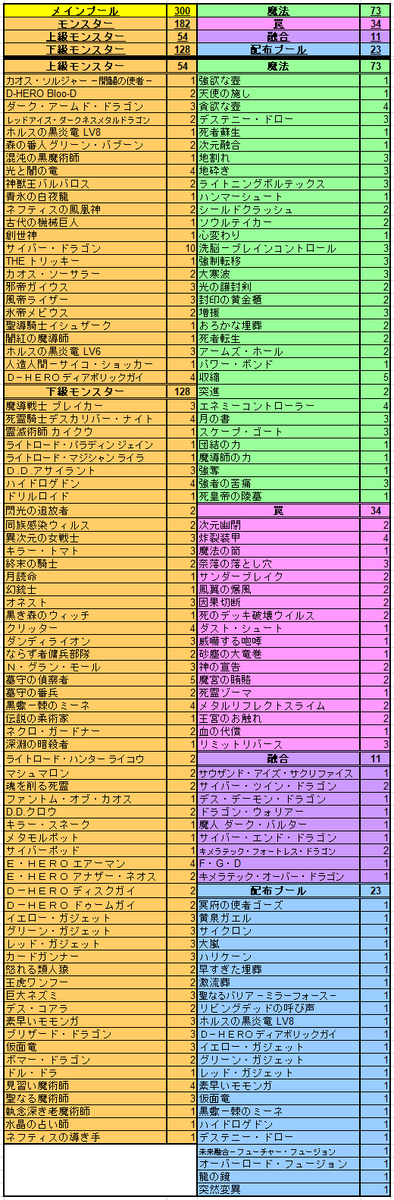 遊戯王　ドラフト用　初期 遊戯王のドラフトの話 | まいにちくらいまっくす