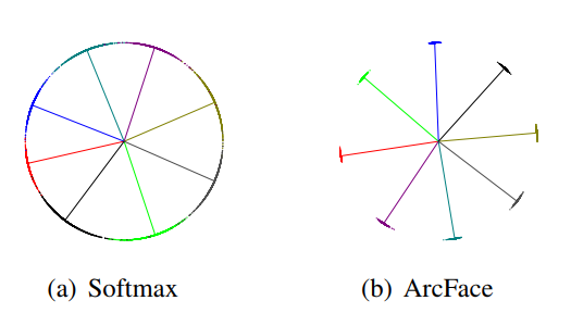 論文読み＆Keras実装 ArcFace: Additive Angular Margin Loss for Deep Face ...