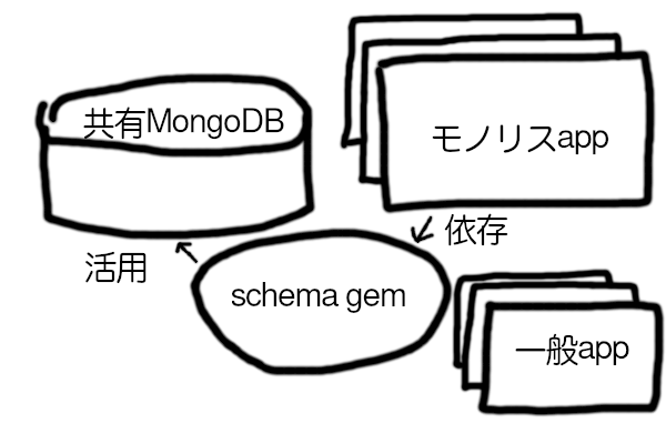 Ruby様 リクエスト 3点 まとめ商品 R様 リクエスト 3点 まとめ商品 - メルカリ