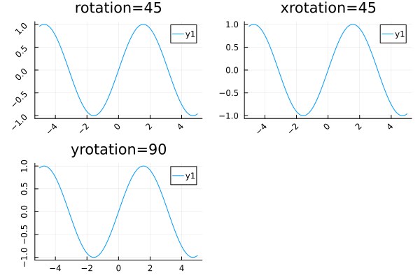 rotation(Plots.jl(GR)) - ujimushi(@旧sradjp(15364))の日記