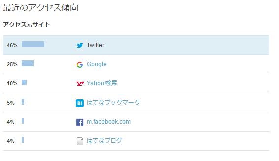 f:id:ujin11:20170201234435p:plain