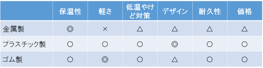 f:id:ujin11:20171214225106p:plain f:id:ujin11:20171214225106p:plain