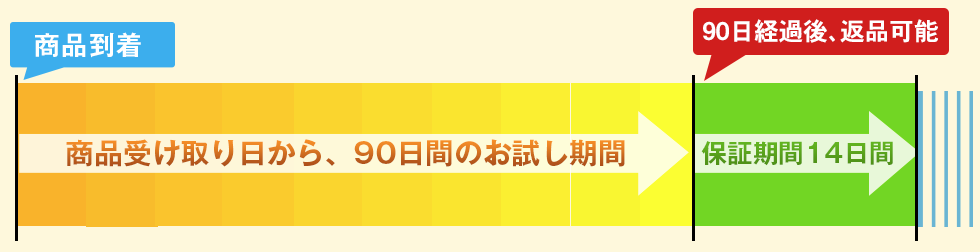 f:id:ujinet00:20180817234007p:plain f:id:ujinet00:20180817234007p:plain