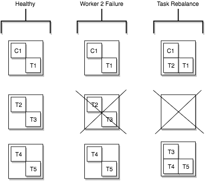 kafkaさま専用　確認用 Designing a Scalable Notification System: Leveraging Kafka