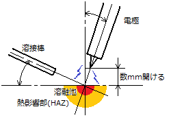 f:id:ukarino93:20161127125931p:plain f:id:ukarino93:20161127125931p:plain