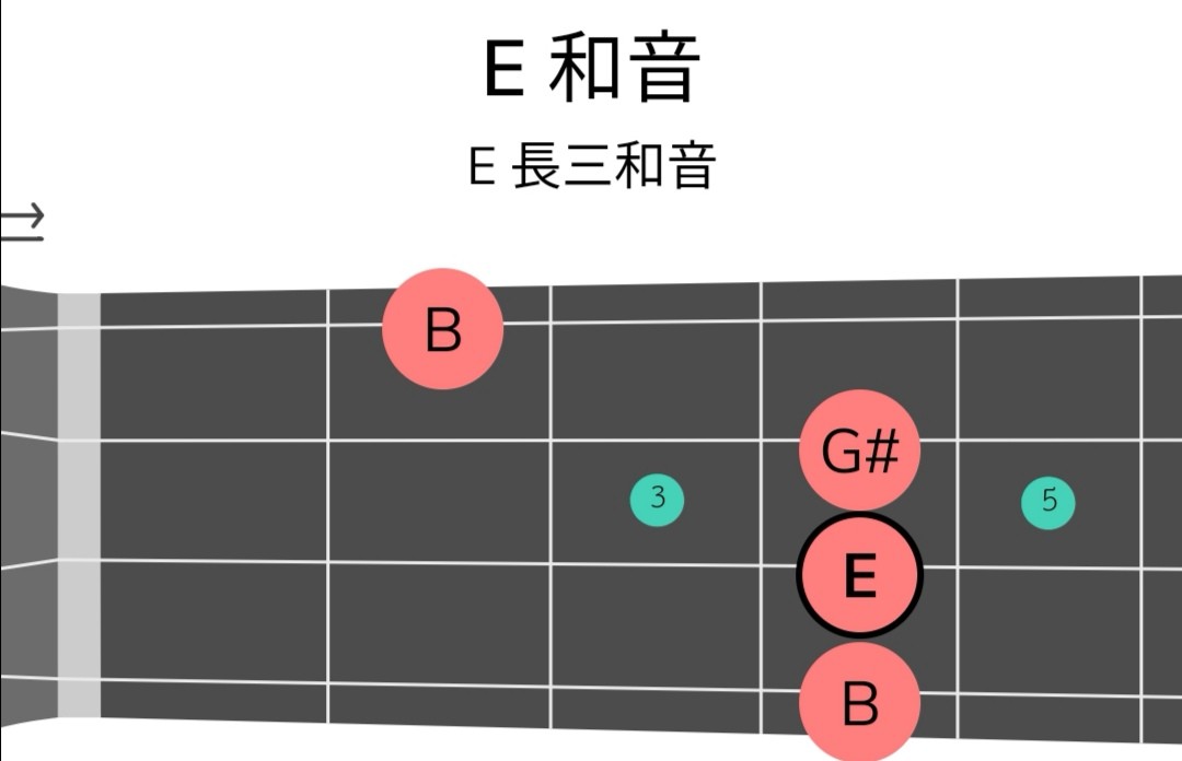 ウクレレでeコードって押さえにくいよね Ukulele Life