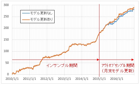 f:id:uki-profit:20170911225849j:plain