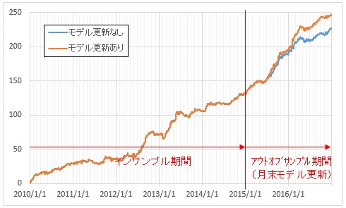 f:id:uki-profit:20170911225903j:plain