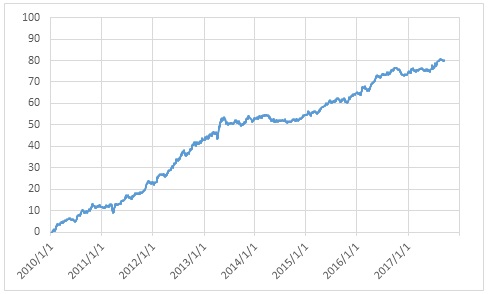 f:id:uki-profit:20170922141248j:plain