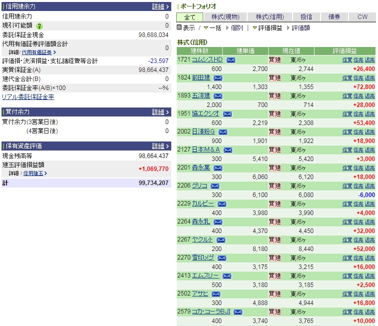 f:id:uki-profit:20171010220137j:plain