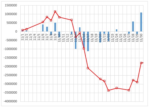 f:id:uki-profit:20171130213836j:plain f:id:uki-profit:20171130213836j:plain
