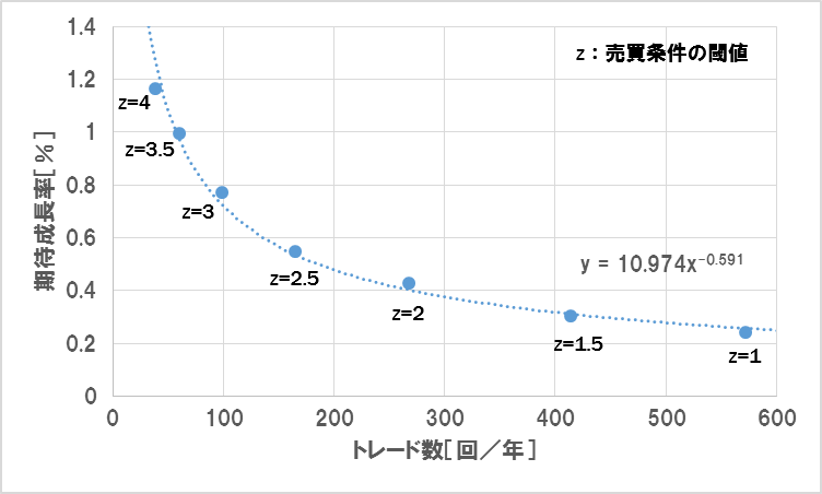f:id:uki-profit:20180327133450p:plain f:id:uki-profit:20180327133450p:plain