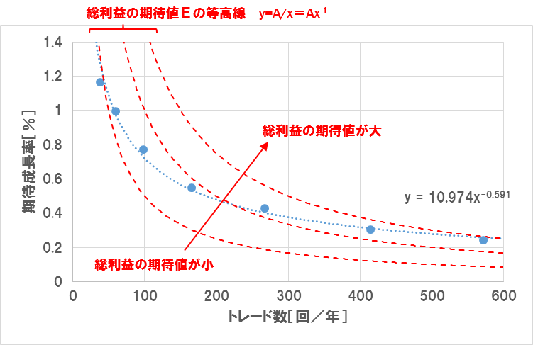 f:id:uki-profit:20180327133519p:plain f:id:uki-profit:20180327133519p:plain