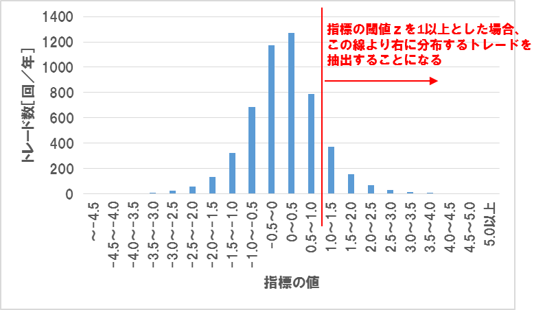 f:id:uki-profit:20180327133559p:plain f:id:uki-profit:20180327133559p:plain