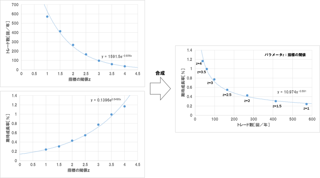 f:id:uki-profit:20180327133704p:plain f:id:uki-profit:20180327133704p:plain