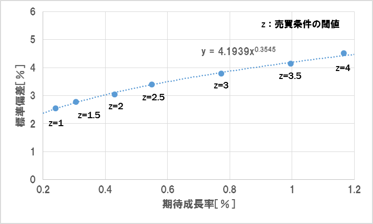 f:id:uki-profit:20180327133739p:plain f:id:uki-profit:20180327133739p:plain