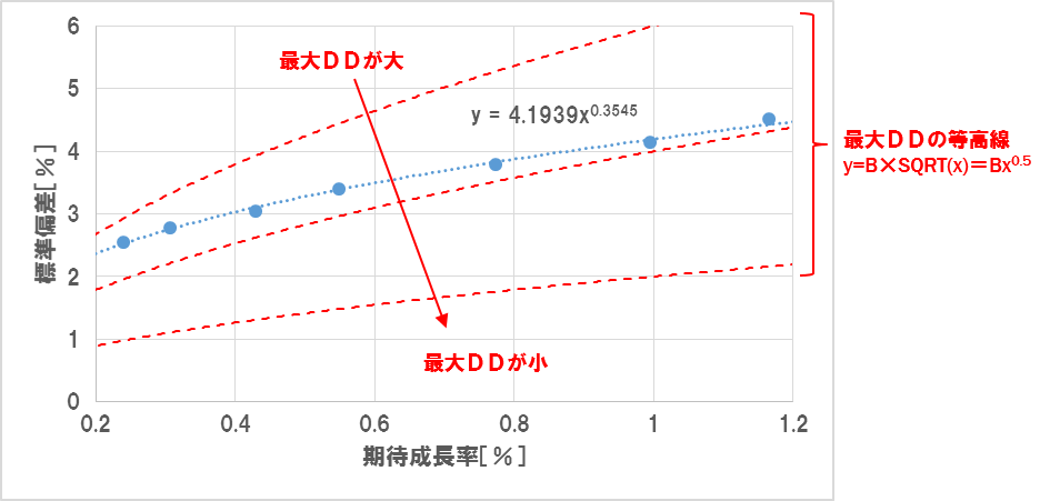 f:id:uki-profit:20180327133831p:plain f:id:uki-profit:20180327133831p:plain
