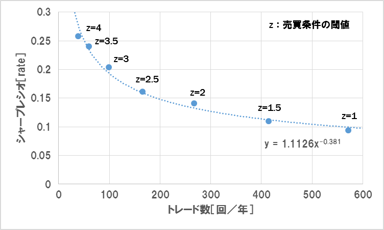 f:id:uki-profit:20180327133903p:plain f:id:uki-profit:20180327133903p:plain