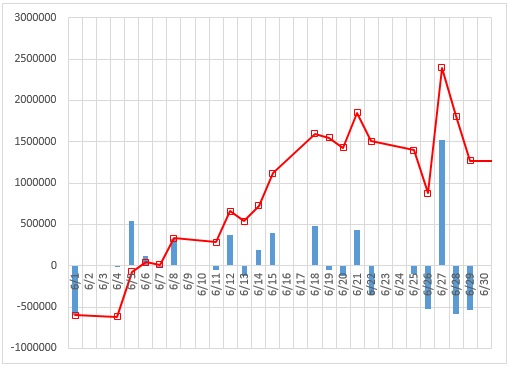 f:id:uki-profit:20180629220530j:plain