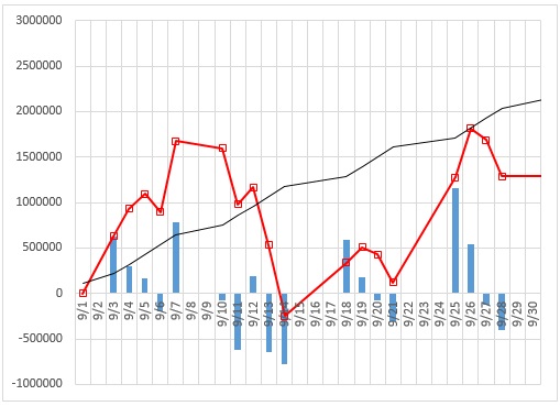f:id:uki-profit:20180930235951j:plain