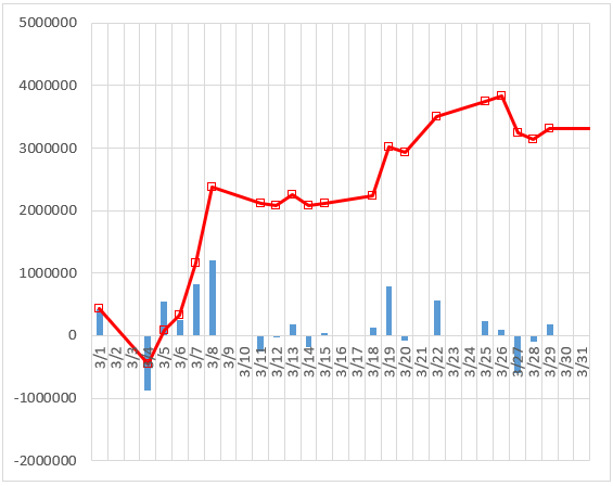 f:id:uki-profit:20190331235358p:plain