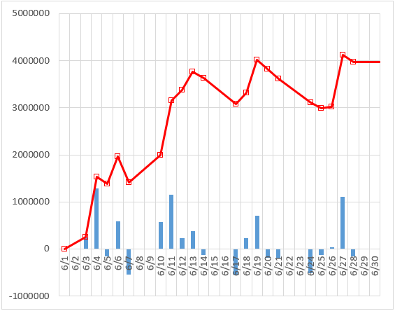 f:id:uki-profit:20190628231532p:plain