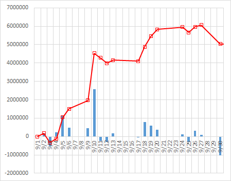 f:id:uki-profit:20190930223856p:plain