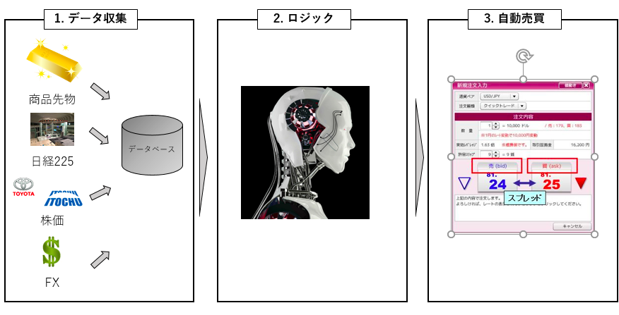 f:id:ukichang:20190904234241p:plain f:id:ukichang:20190904234241p:plain