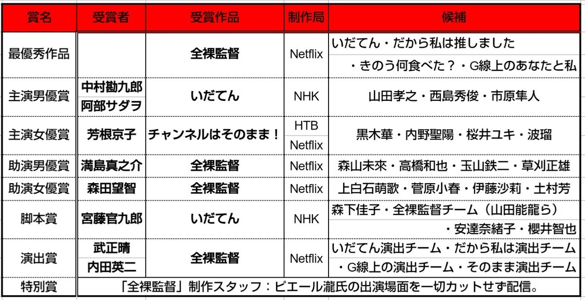 f:id:ukikusajiro:20191225161900j:plain f:id:ukikusajiro:20191225161900j:plain