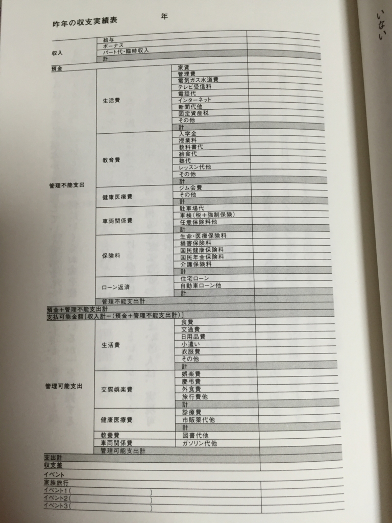 正しい家計管理を実践 ステップ２ 収支実績表を作ってみよう Dear シンプルライフ
