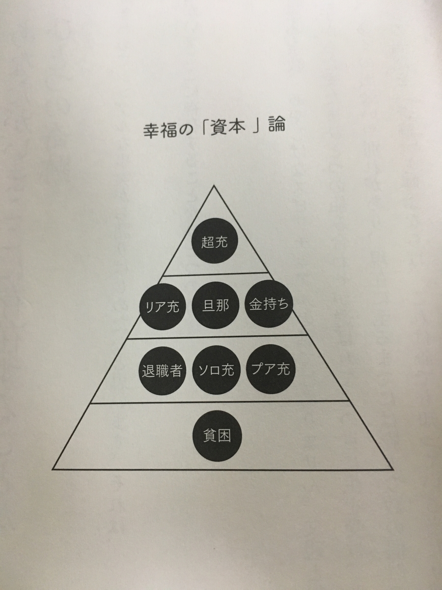f:id:ukkaricyakkari:20191014224728j:plain f:id:ukkaricyakkari:20191014224728j:plain