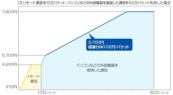 Zb551kl Wh16 No 14 Zenfone Goでiモードメールアドレスを使う Ukkiのブログ