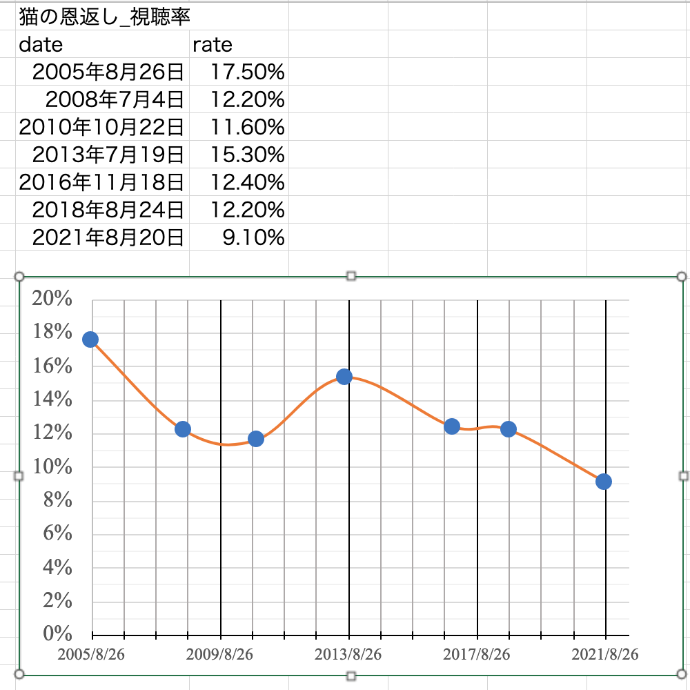 20210826-excel-graph