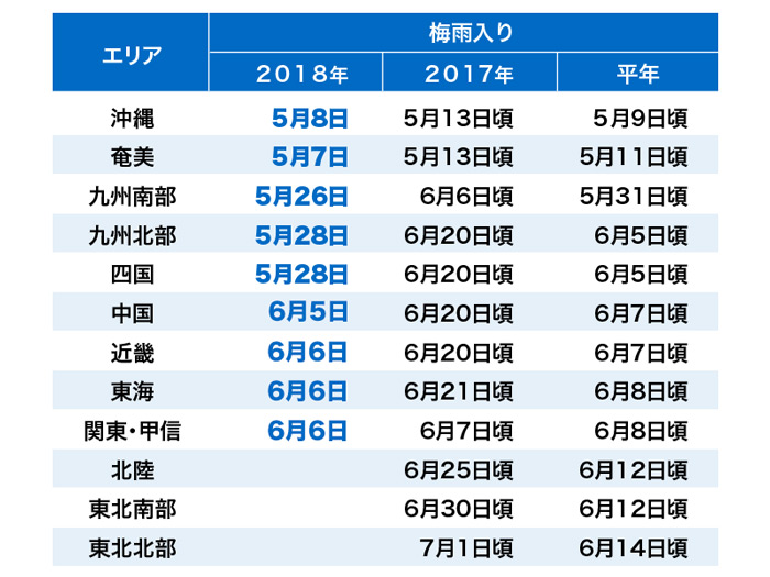 f:id:ulpen:20180606235627j:image
