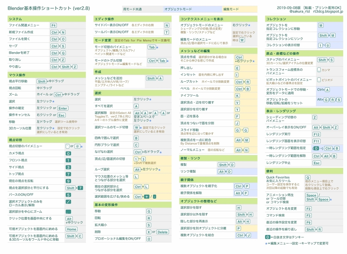 Blender よく使うショートカットキー 測量屋のblender