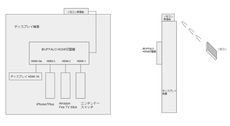 f:id:ultracisco7:20170416195234p:plain f:id:ultracisco7:20170416195234p:plain