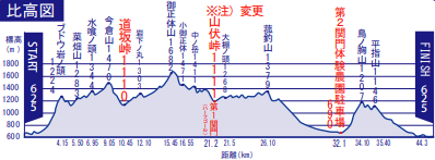 f:id:ultratrail:20190506232538p:plain